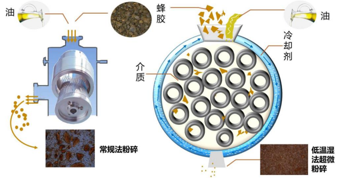 4 面向人民生命健康，产出一批防控技术与产品1076.png