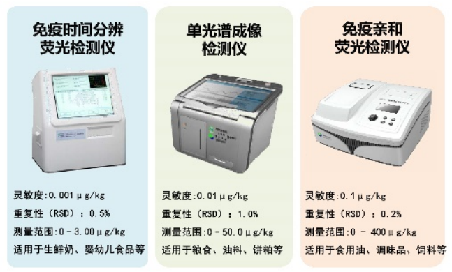 4 面向人民生命健康，产出一批防控技术与产品440.png