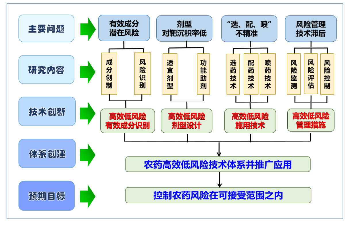 农药1.png