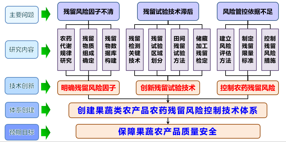 农药6.png