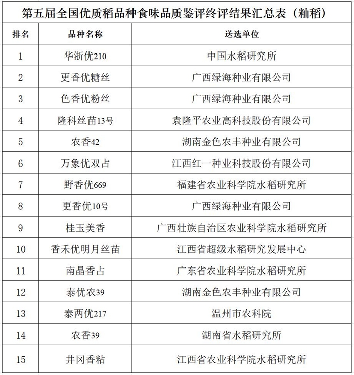 水稻奖5.jpg