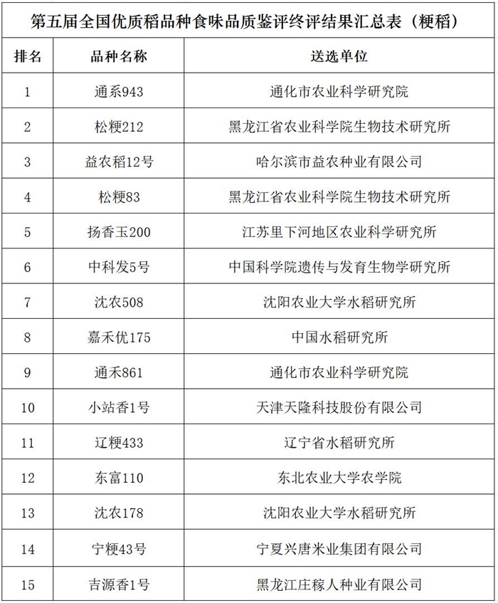 水稻奖4.jpg