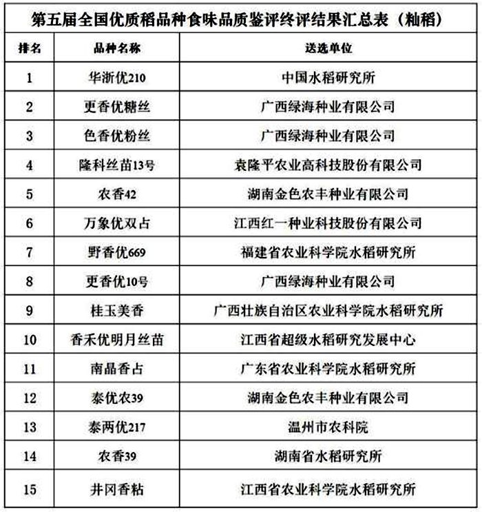 水稻奖励2.jpg