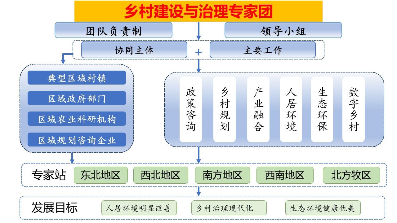 乡村建设构架.jpg